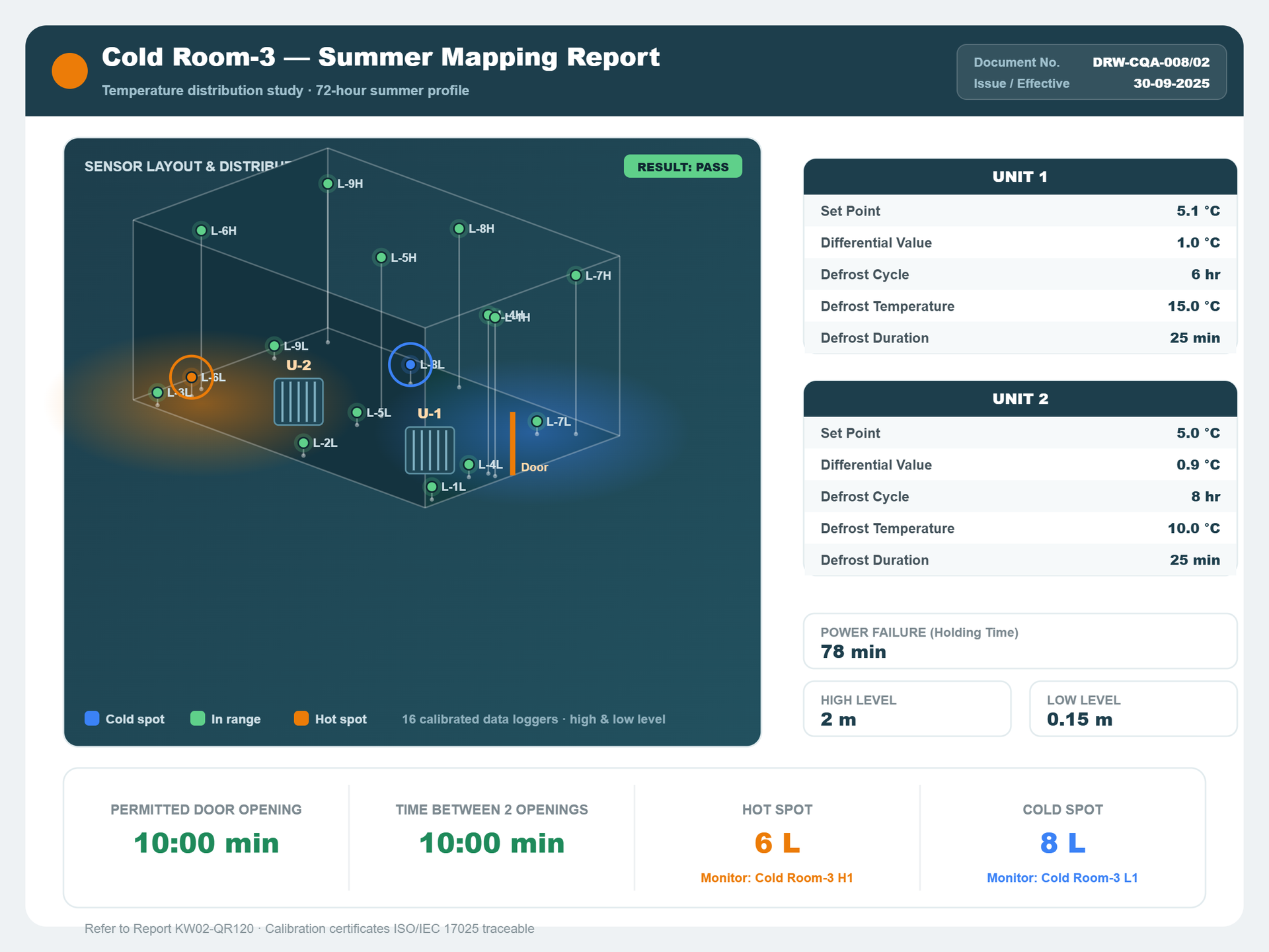 mappingtesto