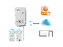 testo 164 Gateway Wifi