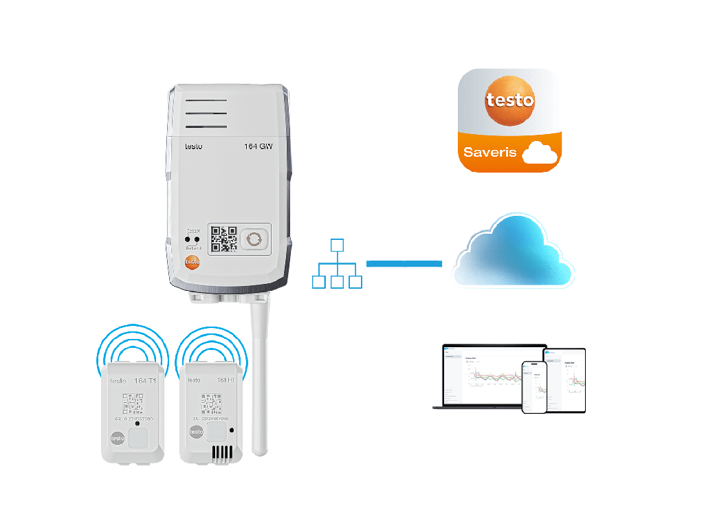 testo 164 Gateway Ethernet