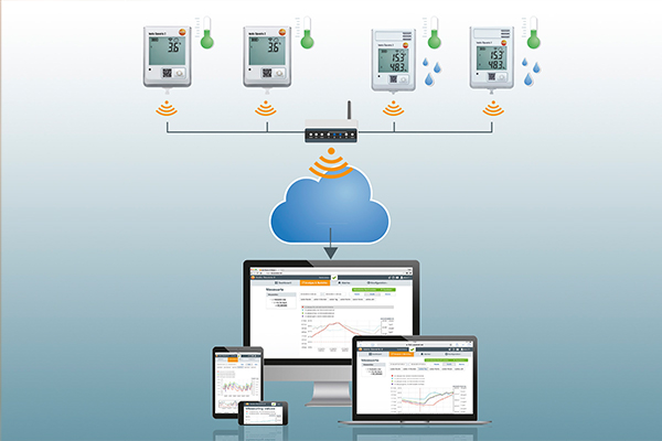 Saveris 2 Advanced License 1 Year NR